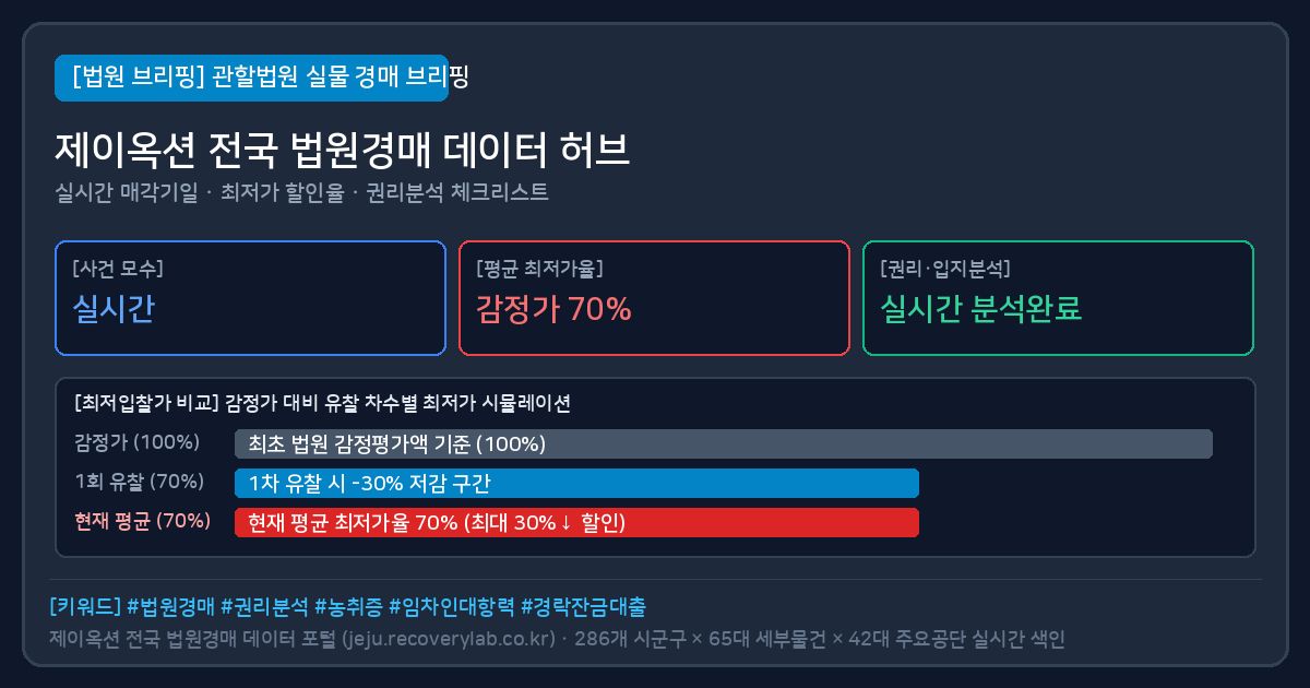유치권 경매 (유치권경매) 법원경매 실물 시세 및 최저가 할인율 분석표